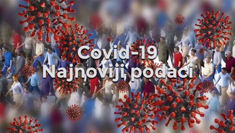U Srbiji vakcinisano više od milion građana, za dan zaražena još 2.561 osoba