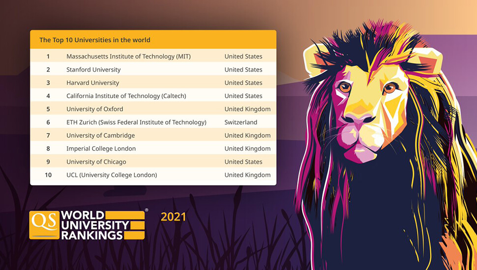 Najbolji svetski univerziteti 2021