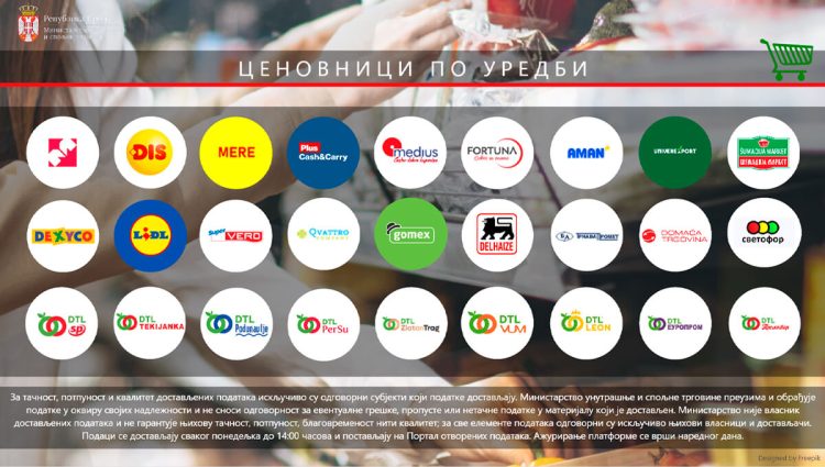 Kako funkcioniše nacionalna platforma za praćenje cena u trgovinskim lancima?